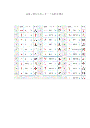 最新必须会念会写的三十一个笔汇编.doc