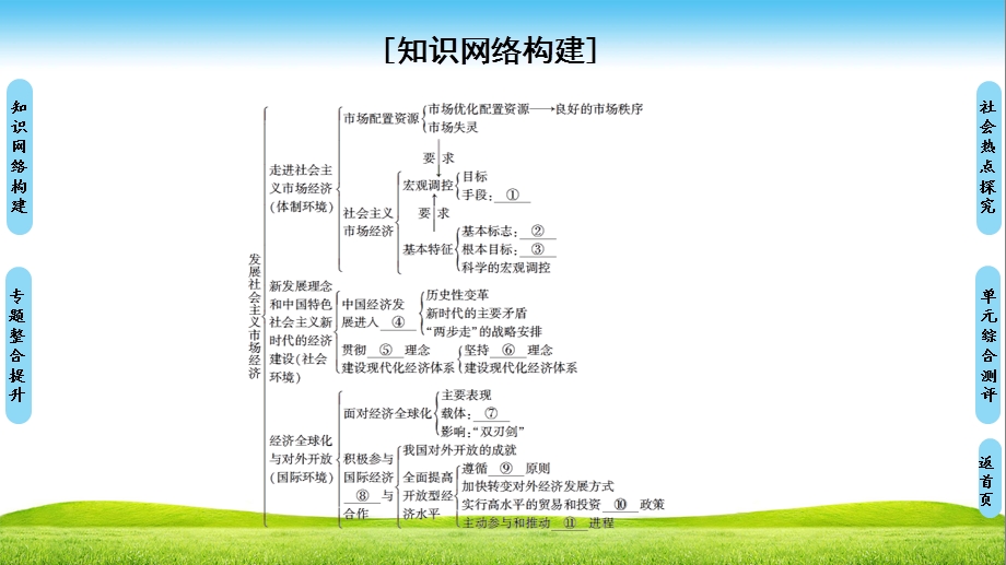 人教版高中政治必修一课件： 第4单元 单元小结与测评4 (共21张PPT).ppt_第2页