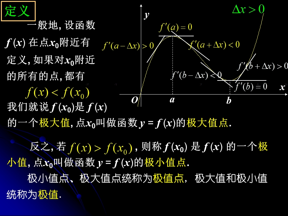 【数学】132《函数的极值与导数》课件（人教A版选修2-2）.ppt_第3页