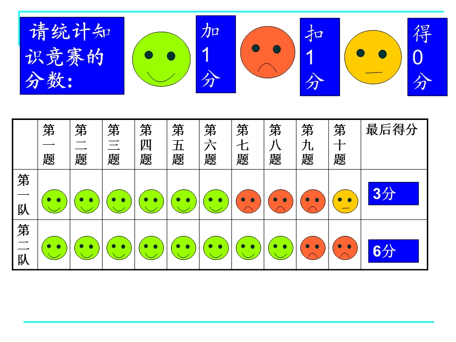 2.1有理数 [精选文档].ppt_第2页