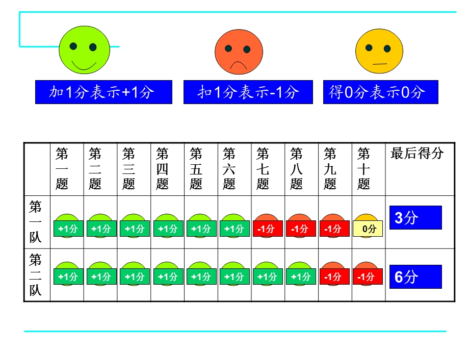 2.1有理数 [精选文档].ppt_第3页