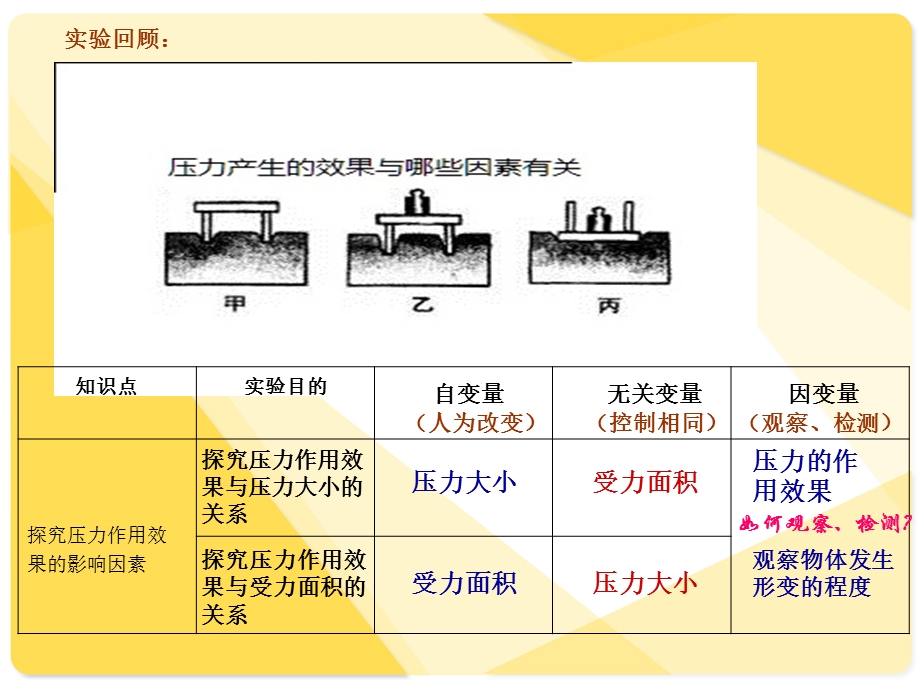 医学课件科学探究实验复习控制变量法的应用.ppt_第3页