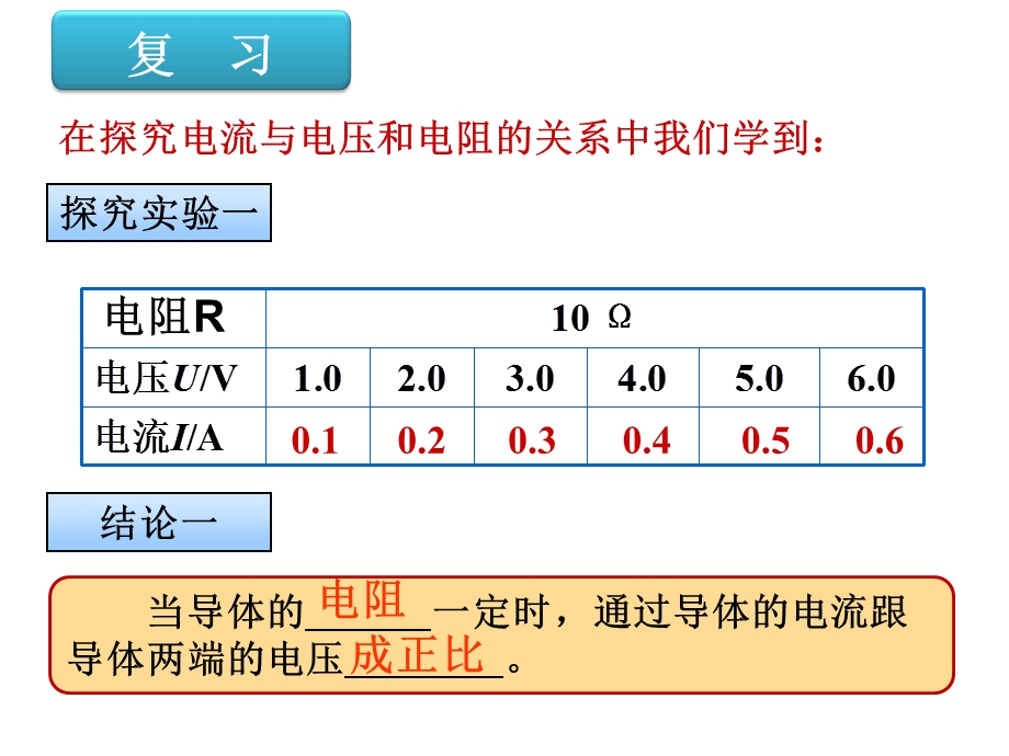 国培微型课欧姆定律[精选文档].ppt_第1页