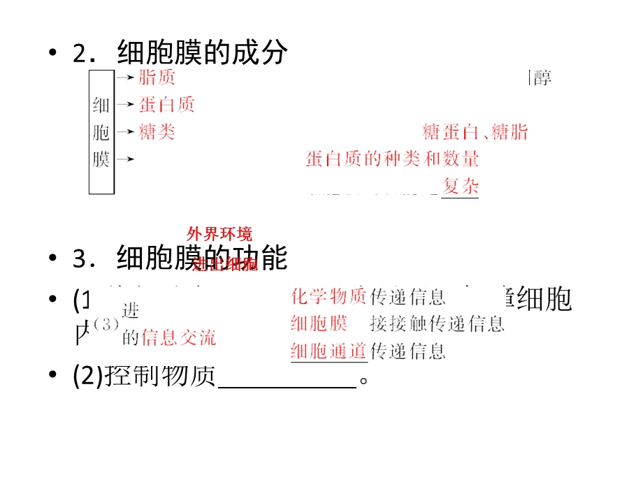 高考生物一轮复习配套课件必修一第3章　第1讲　细胞膜和细胞核PPT文档.ppt_第3页