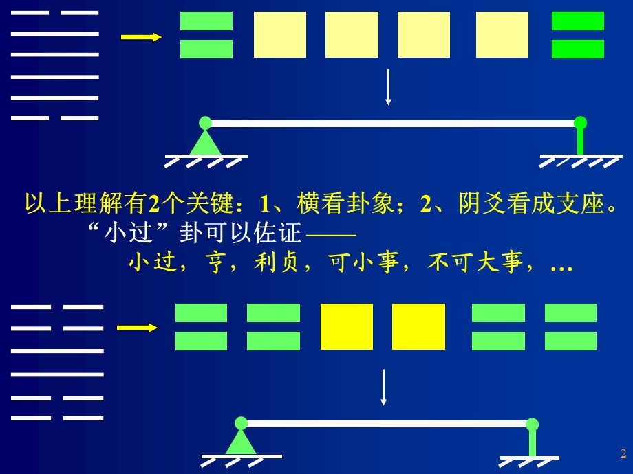 第八章弯曲变形名师编辑PPT课件.ppt_第2页