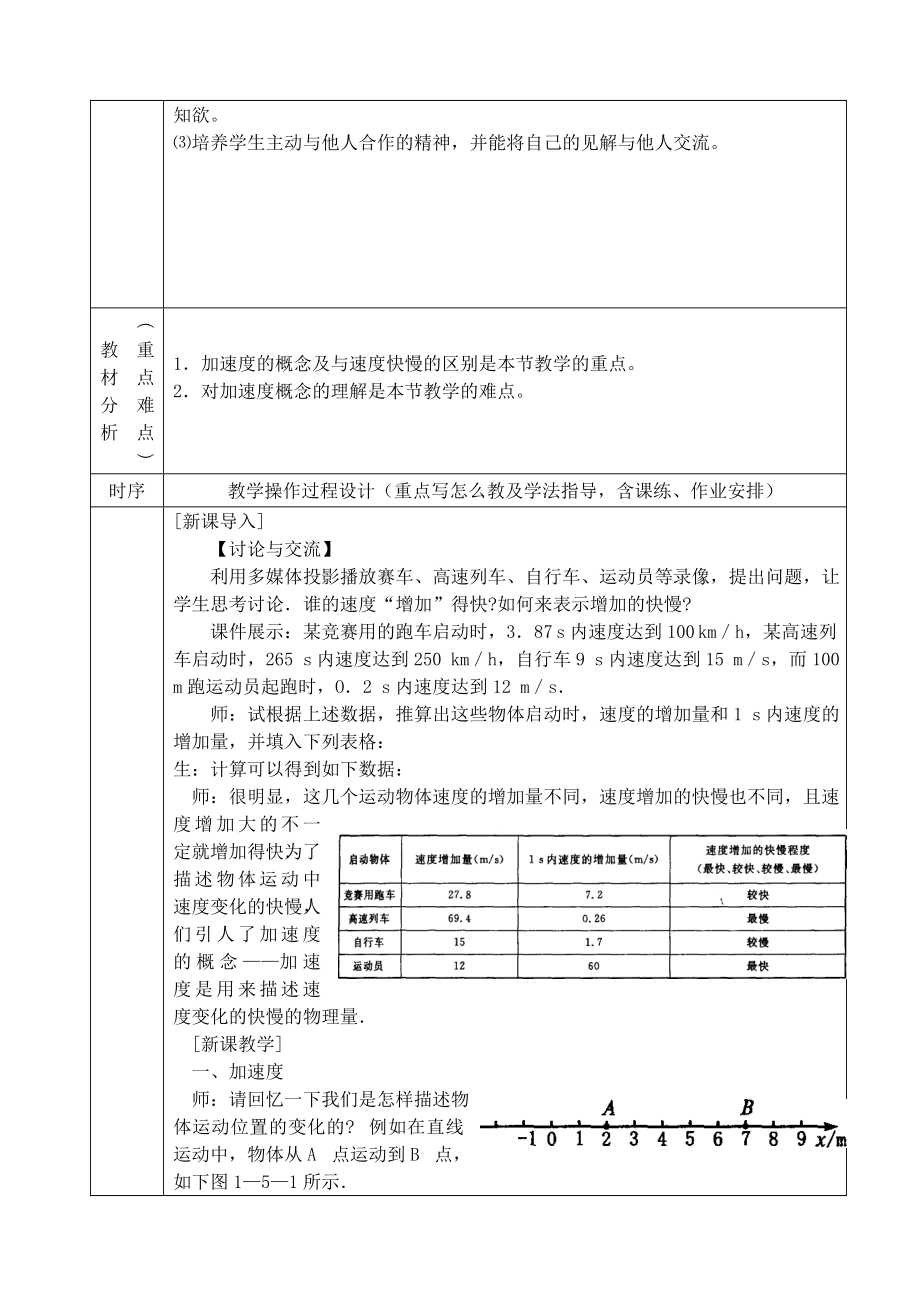 最新1.5 速度变化快慢的描述――加速度名师精心制作资料.doc_第2页