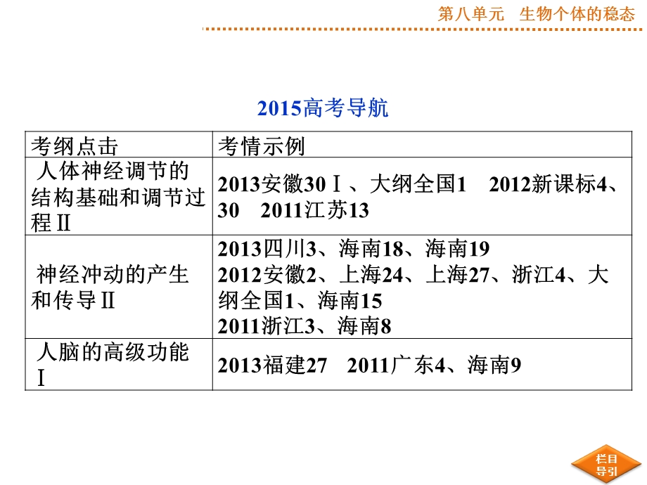 优化方案高考生物(苏教版)一轮配套课件：第27讲人体生命活动通过神经系统的调节精选文档文档资料.ppt_第1页