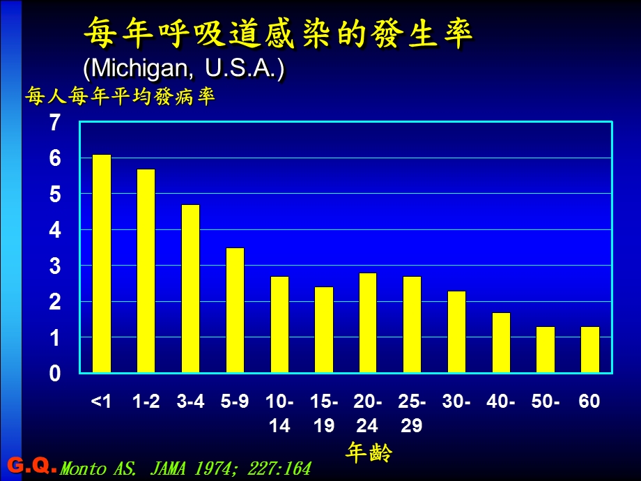 儿童用药安全2台湾名师编辑PPT课件.ppt_第3页