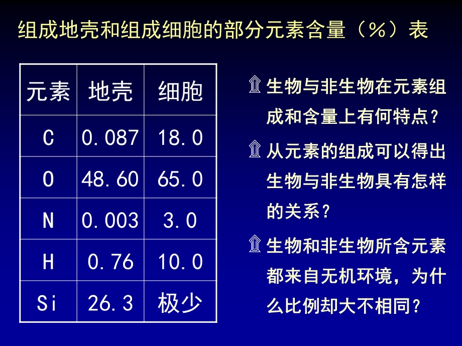 2.1细胞中的元素和化合物课件谭霞[精选文档].ppt_第2页