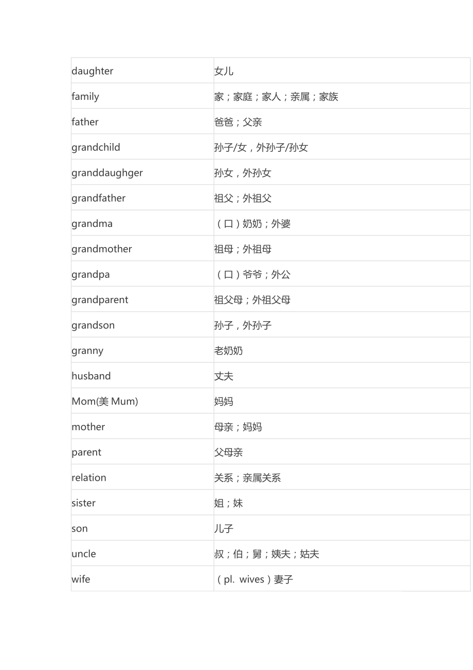 中考英语1600词分类速记[精选文档].doc_第2页