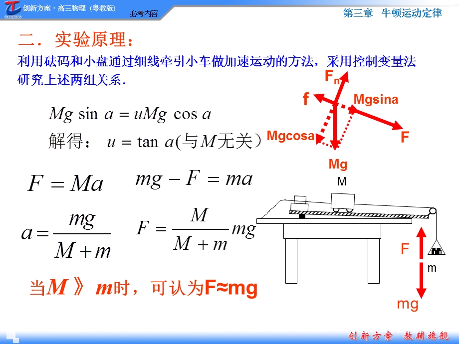 验证牛顿第二定律实验.ppt_第3页