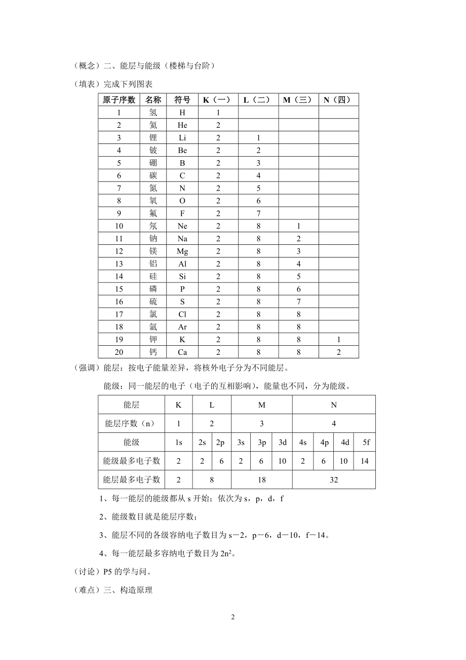 化学选修3-1知识点.doc_第2页