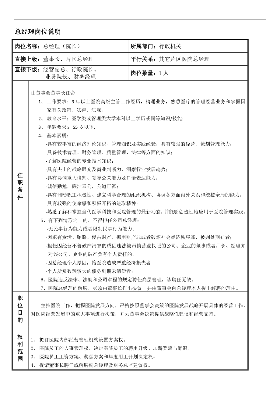 医院岗位说明与管理职责(doc134).doc_第1页