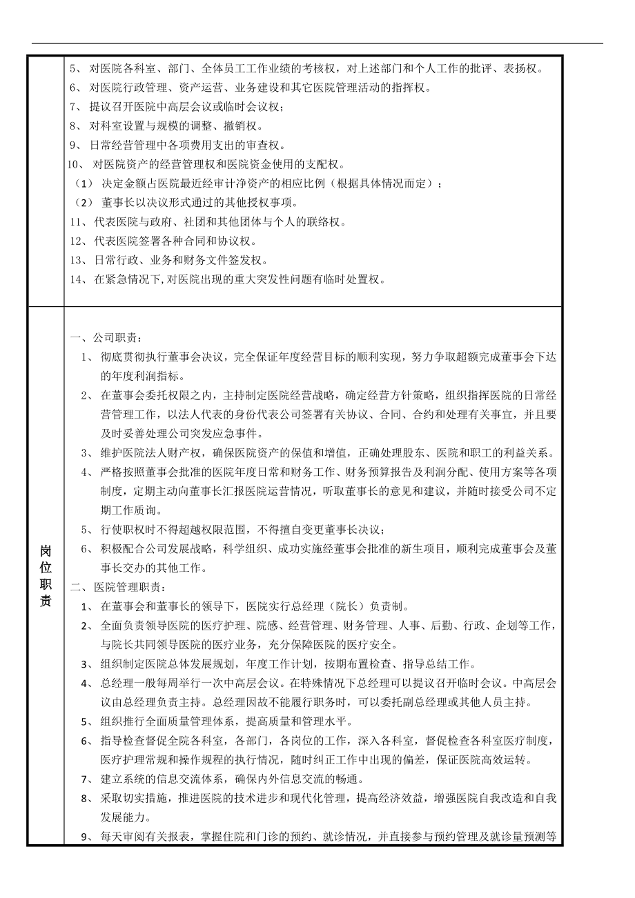 医院岗位说明与管理职责(doc134).doc_第2页