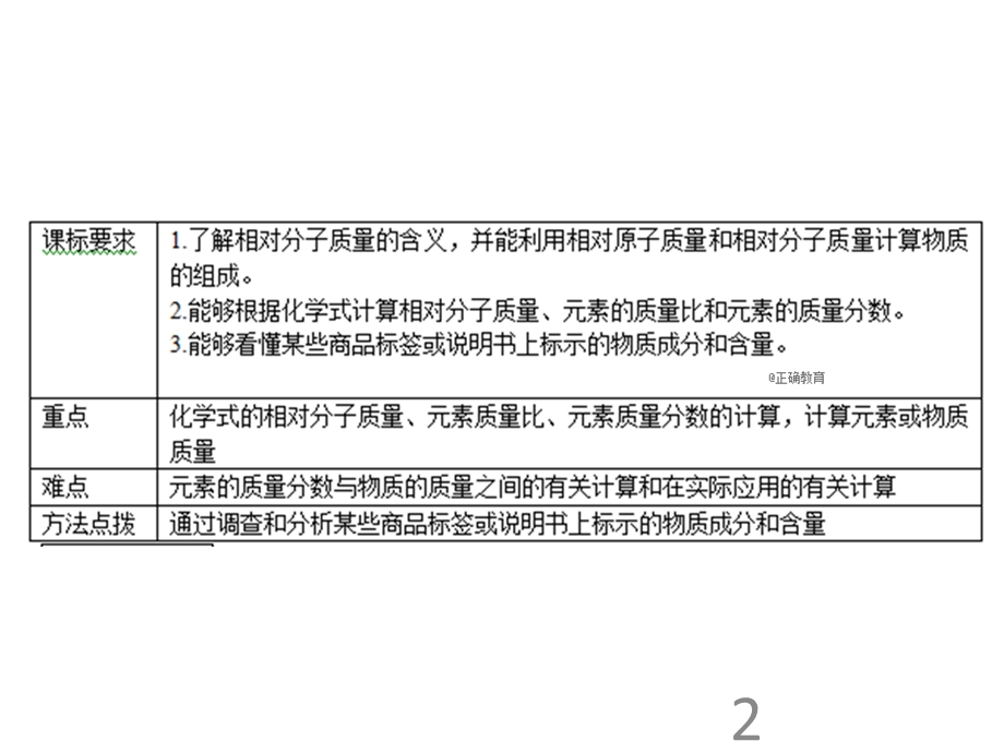 人教版九年级化学上册课件：第4单元 自然界的水 课题4 化学式与化合价4(共26张PPT).ppt_第2页