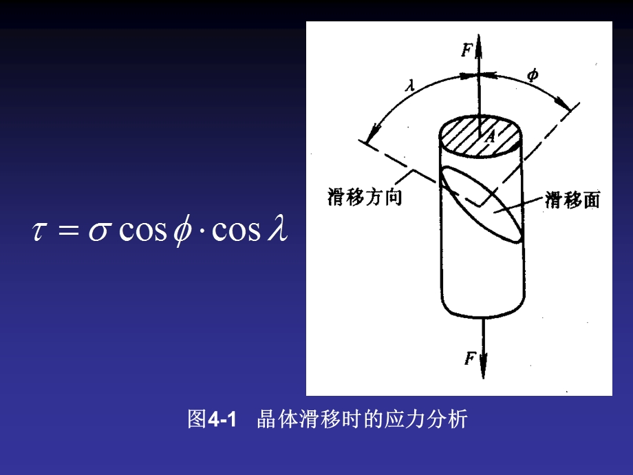 冷热变形对金属组织和性能的影响名师编辑PPT课件.ppt_第3页