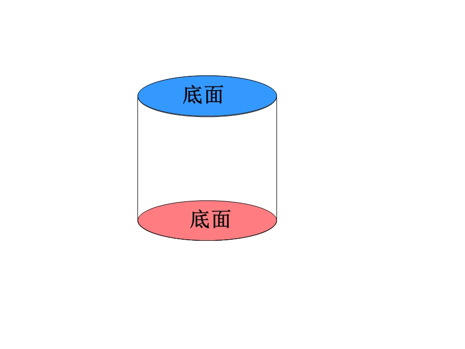 .2圆柱表面积[精选文档]_第3页