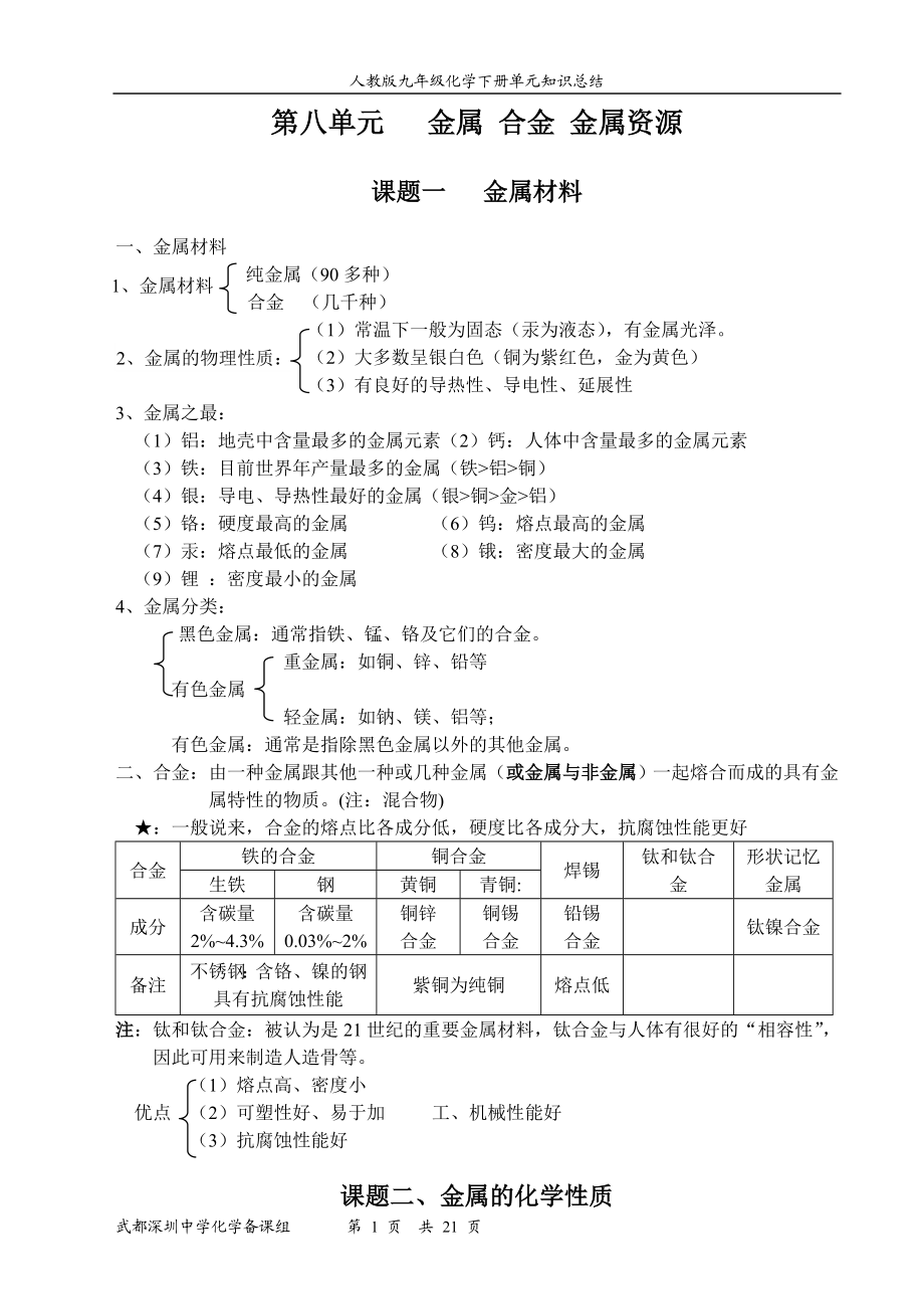 九年级化学下册知识点.doc_第1页