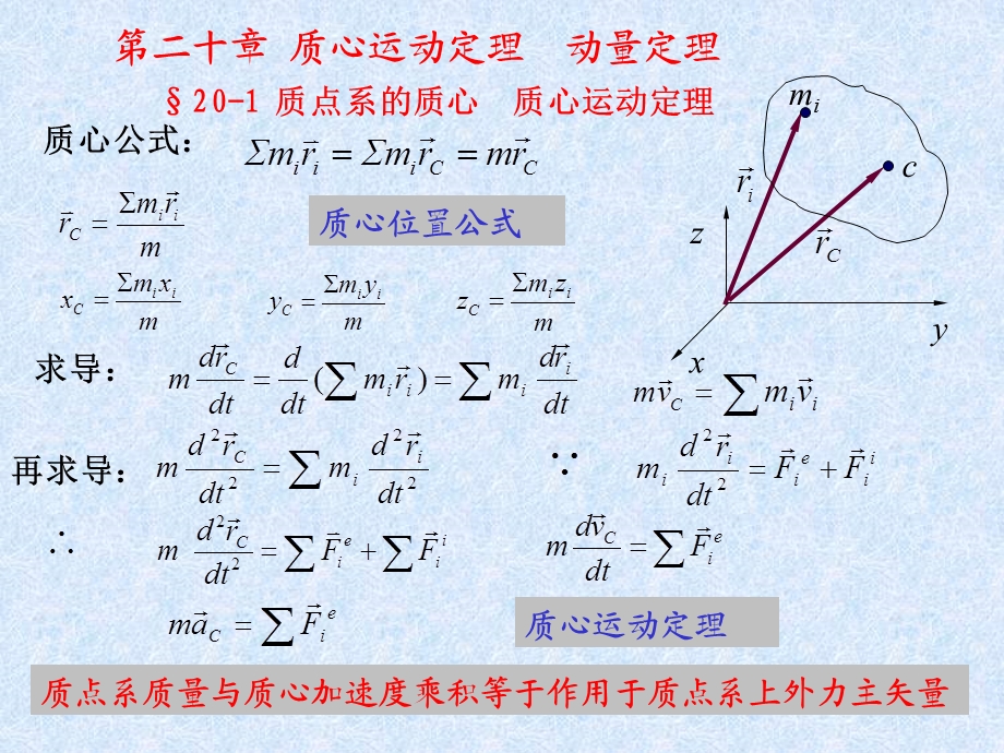 医学课件第二十章质心运动定理动量定理.ppt_第1页