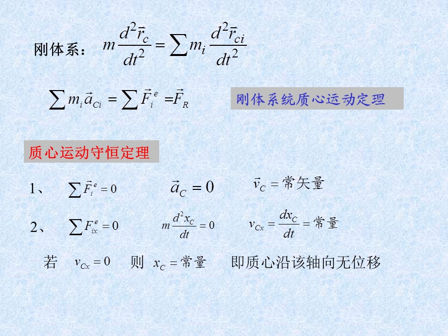 医学课件第二十章质心运动定理动量定理.ppt_第3页