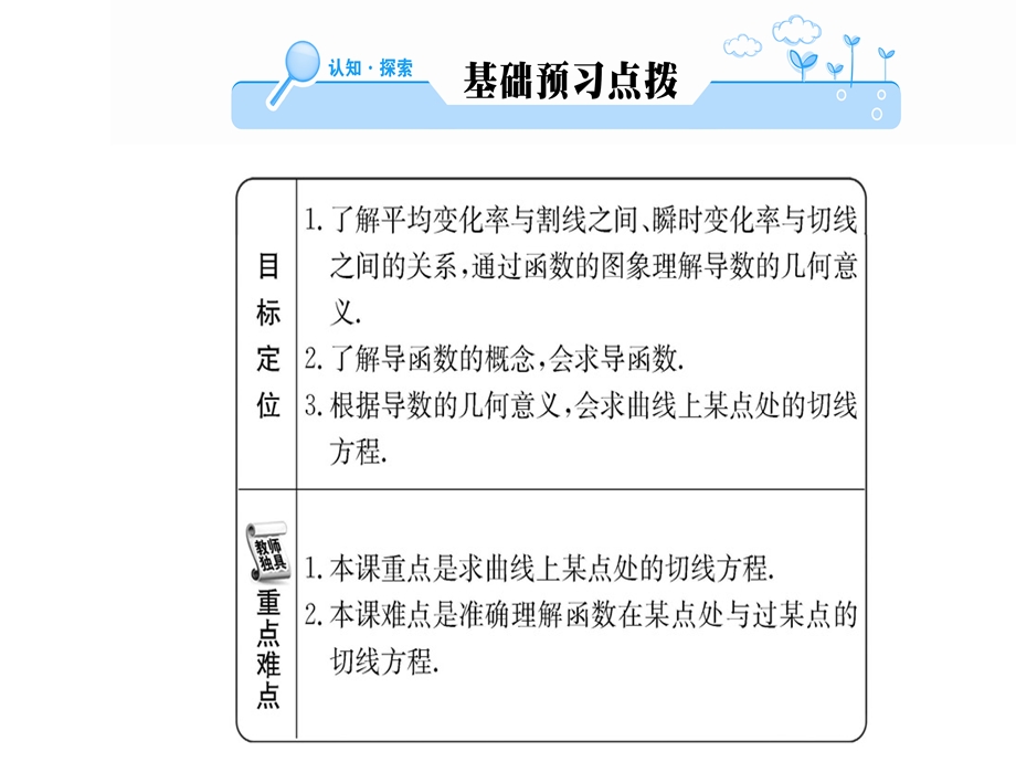 人教A版高中数学选修22课件：第一章 1.1.3变化率与导数(共54张PPT).ppt_第2页