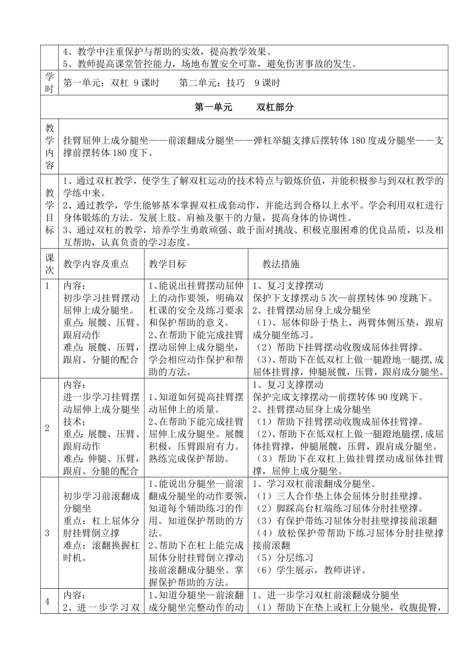 陈中王海波双杠前滚翻教学设计[精选文档].doc_第3页