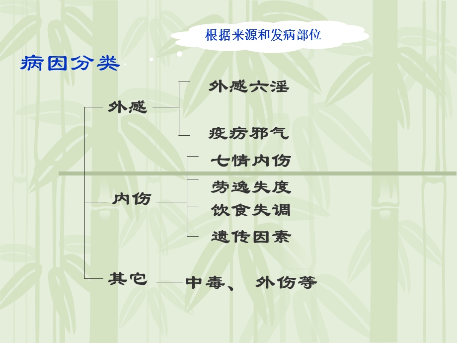 医学课件第6章病因辨证.ppt_第3页