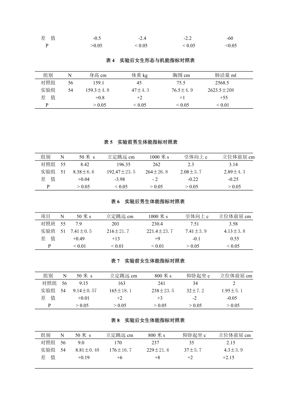 体育教学论文：体育与健康课程对学生体质健康的实验研究名师制作精品教学资料.doc_第3页