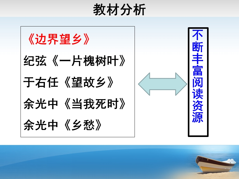 《隔不断的一缕乡愁——台湾现代怀乡诗专题学习》说课课件.ppt_第2页