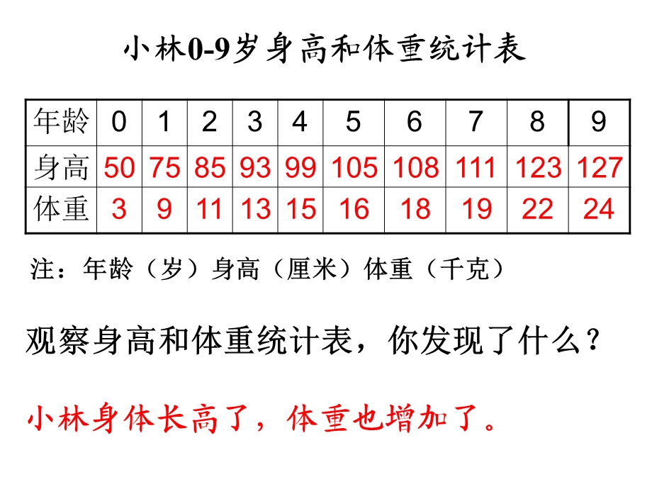 三年级下册科学课件2.7我们的生命周期 教科版(共11张PPT).ppt_第3页