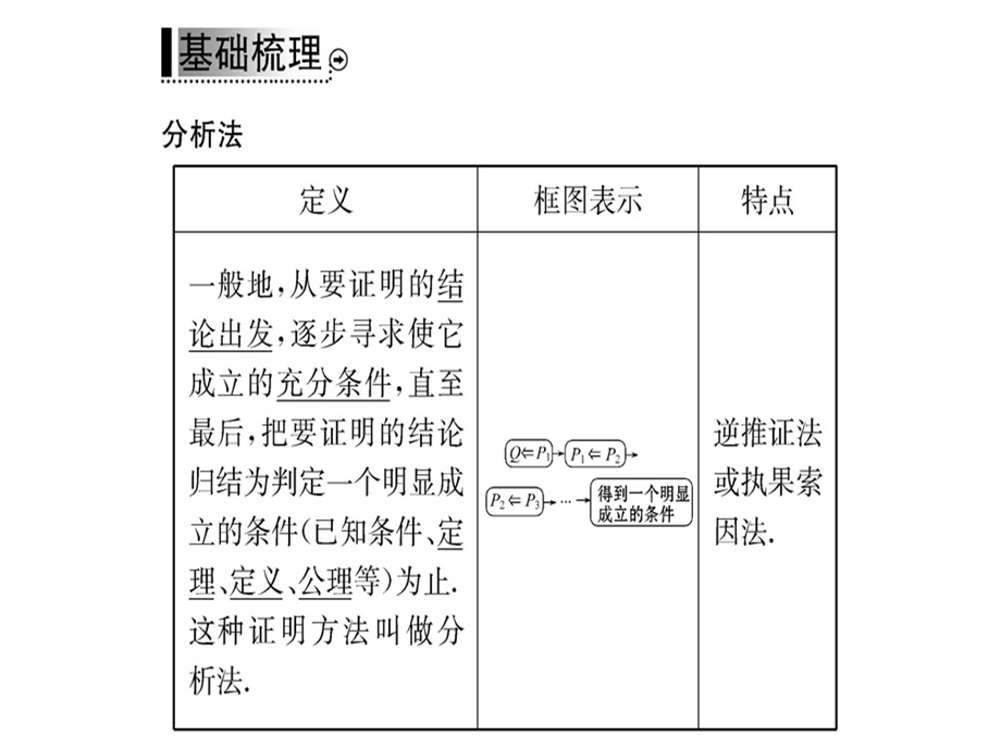 人教A版高中数学选修22课件：第二章 2.2.1 直接证明与间接证明第2课时 (共53张PPT).ppt_第3页