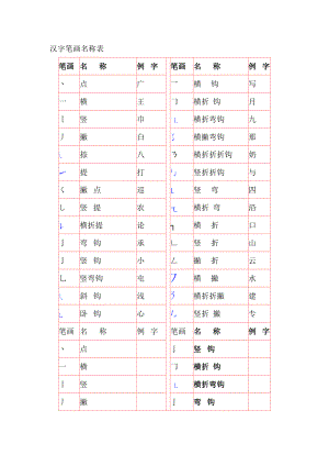 汉字笔画名称表 (2).doc