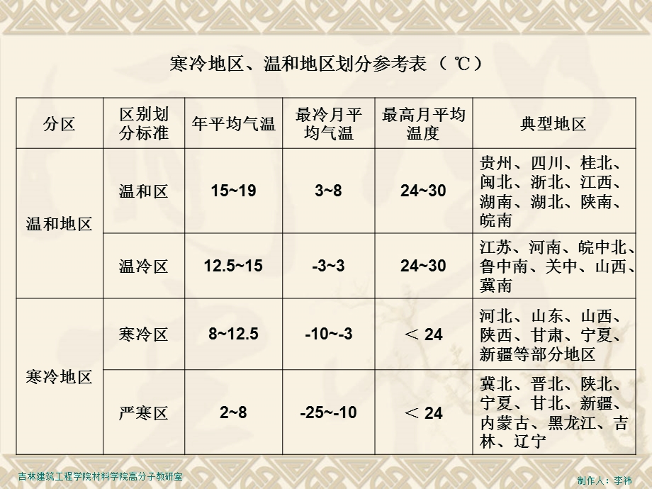 第八章混凝土防冻剂名师编辑PPT课件.ppt_第2页