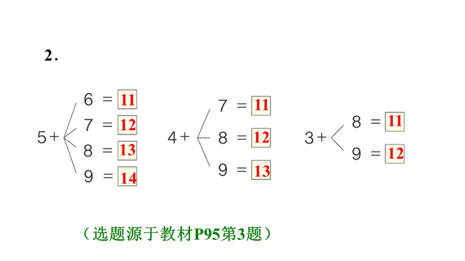 一年级上册数学课件8.45、4、3、2加几｜人教新课标(共12张PPT)教学文档.ppt_第3页