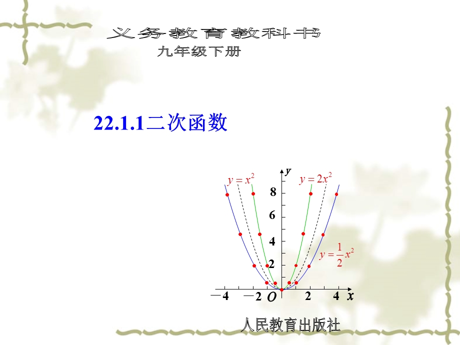 22.1.1二次函数[精选文档].ppt_第1页