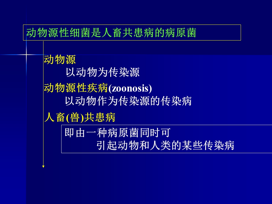 医学课件第15章动物源性细菌.ppt_第2页