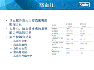 raas临床应用文档资料.ppt