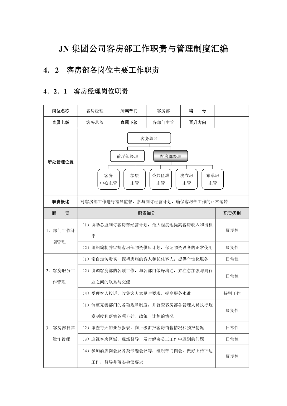 最新JN集团公司客房部工作职责与管理制度汇编汇编.docx_第1页