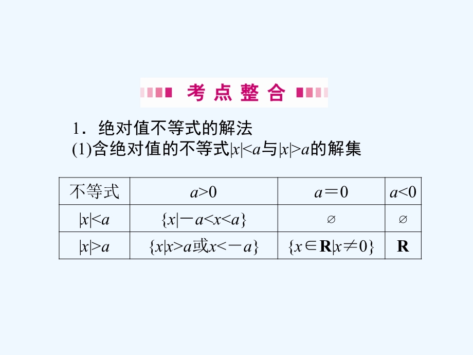 【龙门亮剑】高三数学一轮复习 第一章 第二节 绝对值不等式与一元二次不等式课件 理（全国版）.ppt_第3页