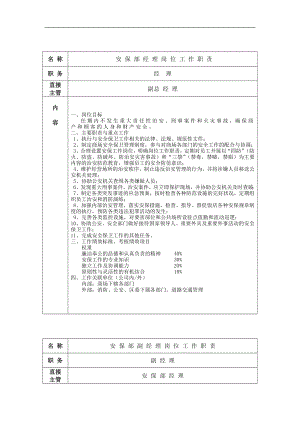 安保部岗位职责、制度、工作程序(doc43).doc