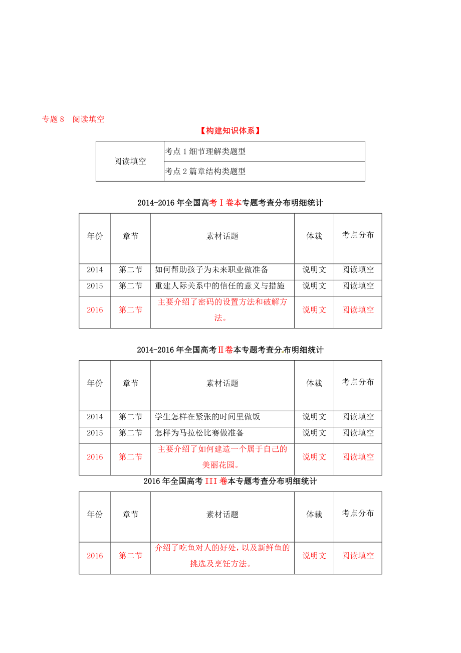 高考英语二轮复习 专题08 阅读填空讲含解析..doc_第2页