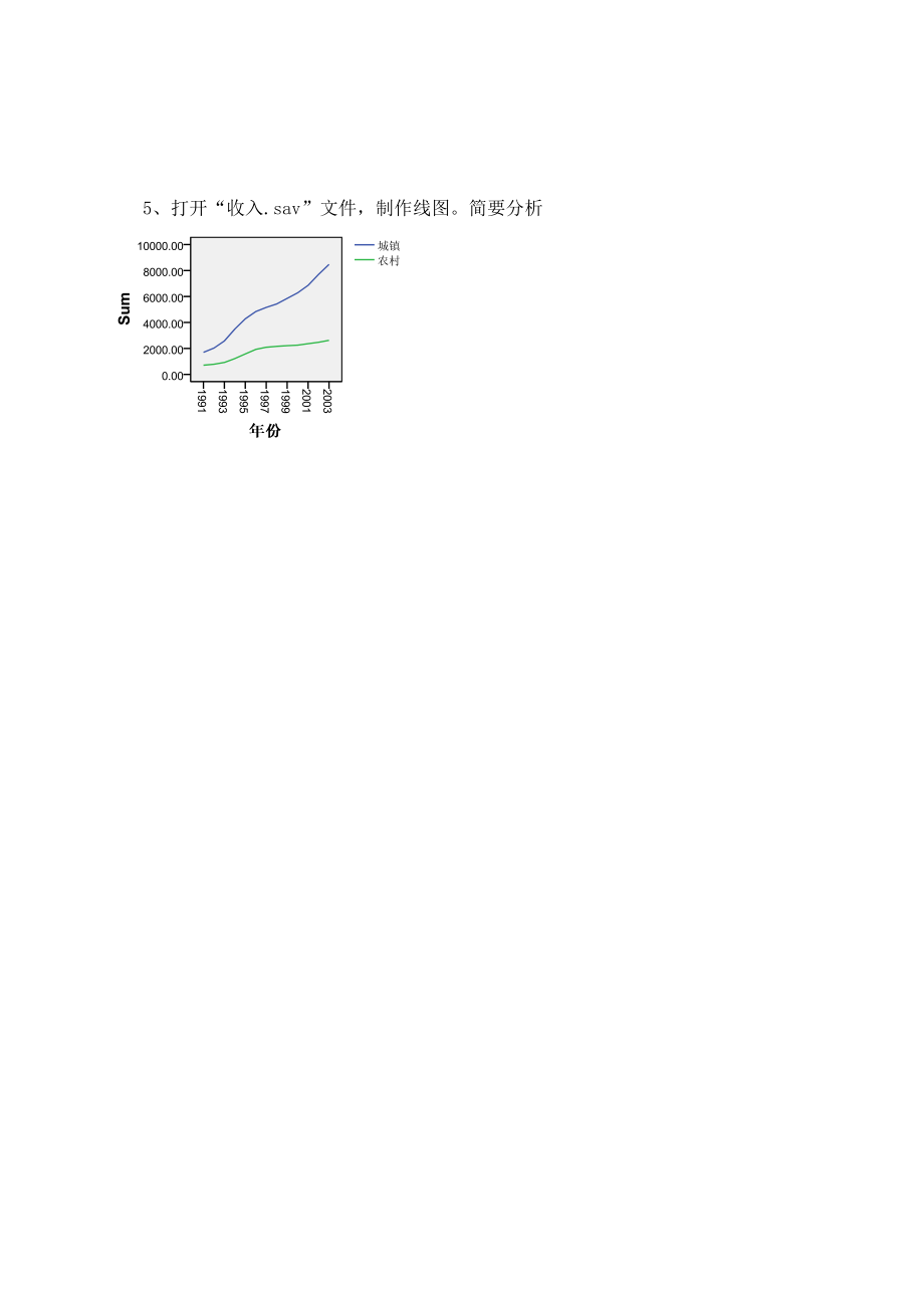 最新实验三统计图汇编.doc_第2页