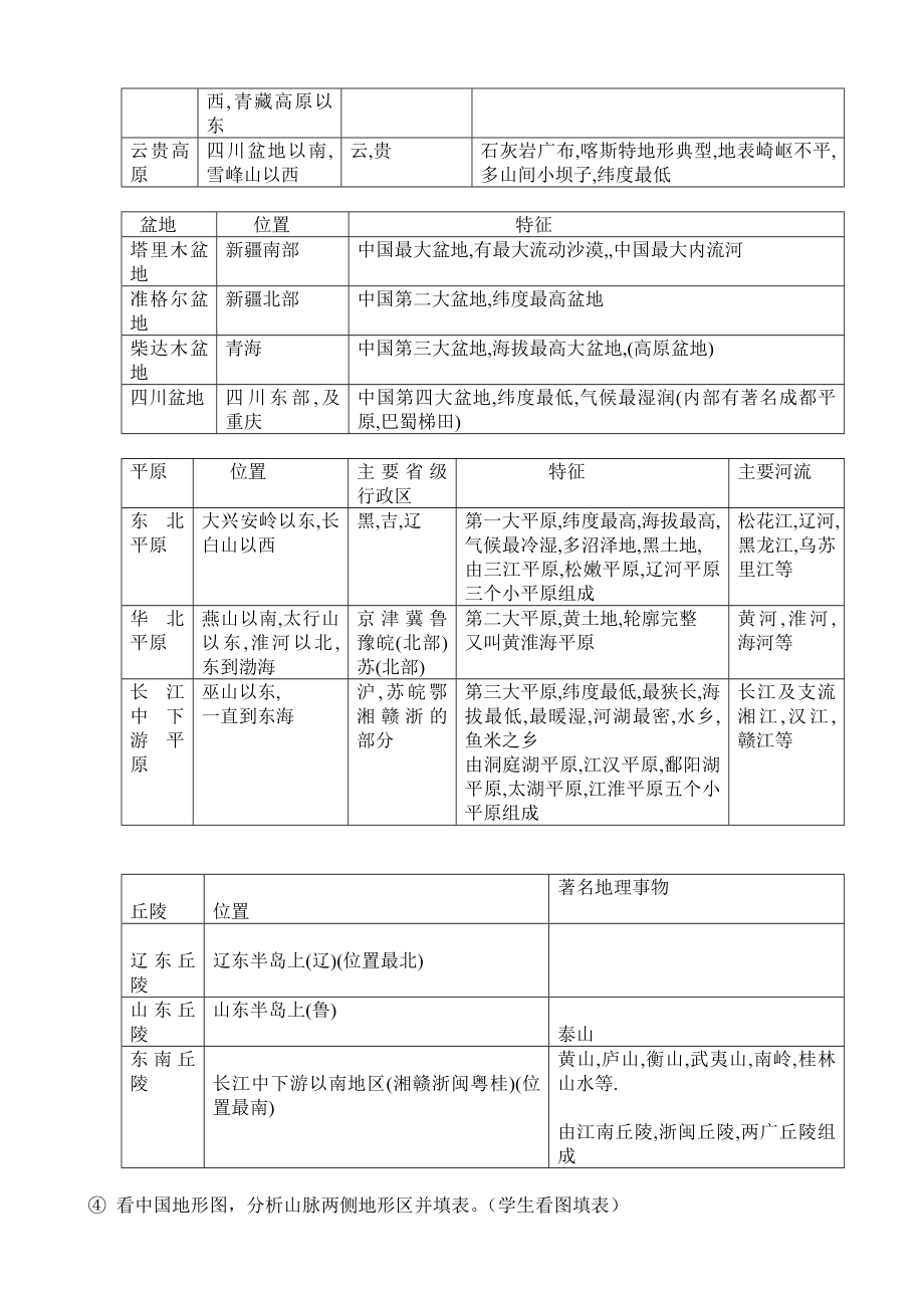 最新中国地形教学设计汇编.doc_第3页