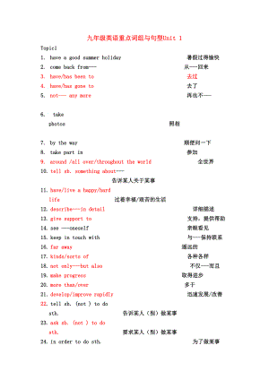 最新九年级英语重点词组与句型Unit1汇编.doc