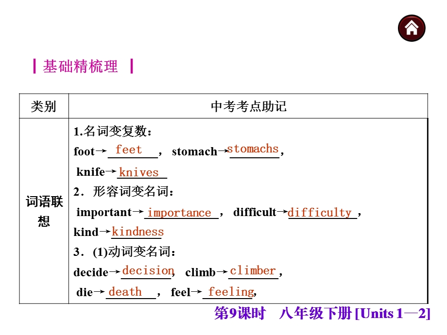 【中考夺分】安徽省2015中考英语复习课件：八年级下册（共185张）.ppt_第2页