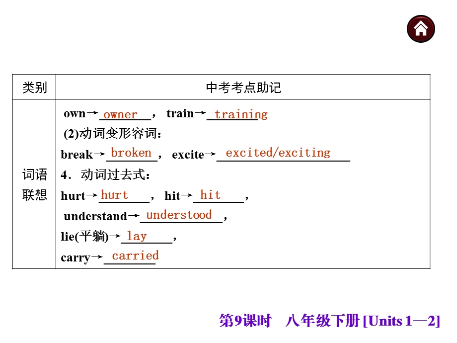 【中考夺分】安徽省2015中考英语复习课件：八年级下册（共185张）.ppt_第3页