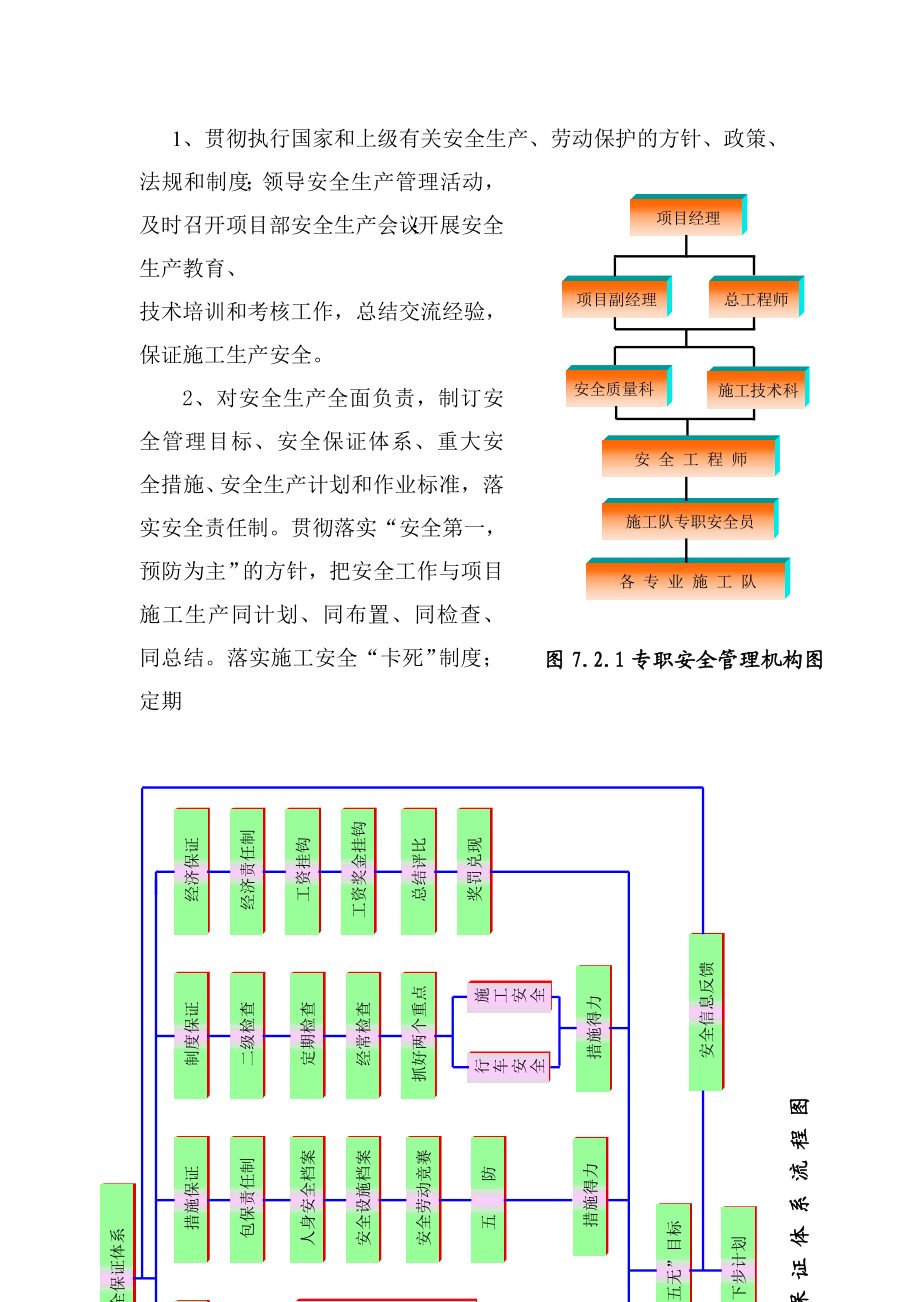 安全目标和保证措施word模板.doc_第2页