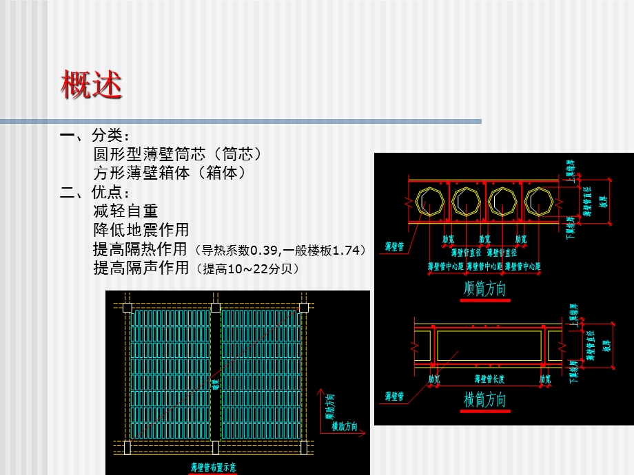 医学课件空心楼盖讲座.ppt_第2页