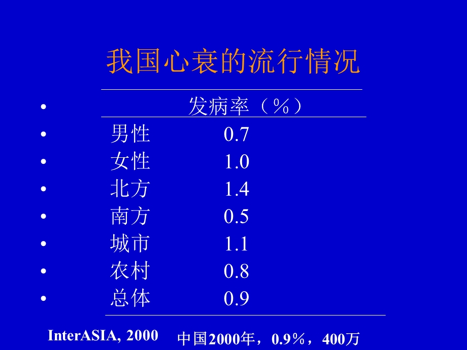 心力衰竭医本科文档资料.ppt_第2页