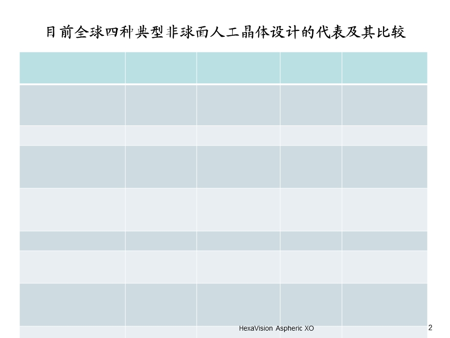 HexaVision肝素表面处理非球面人工晶体设计(重庆南京)文档资料.ppt_第2页